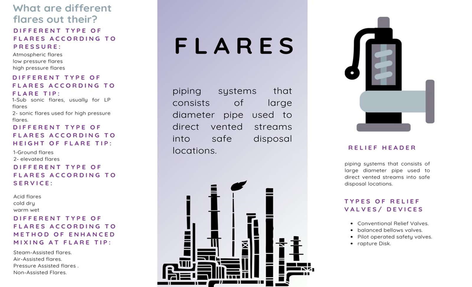 Flaring Systems and Pressure Relief: A Comprehensive Guide to Plant ...